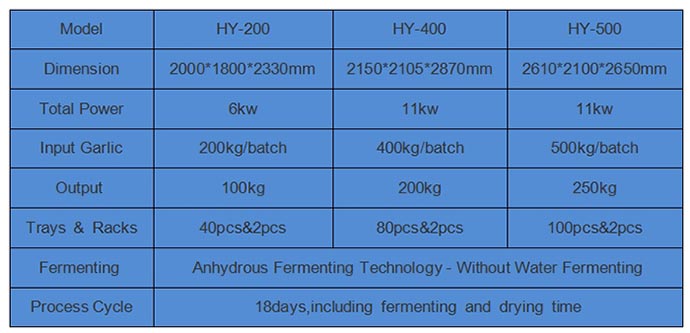 middle capacity black garlic machine parameters.jpg